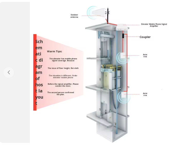 Elevator Signal Cellular Booster